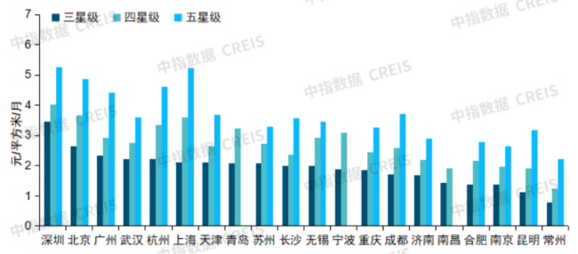 物业躺着赚钱的日子到头了 行业洗牌加剧